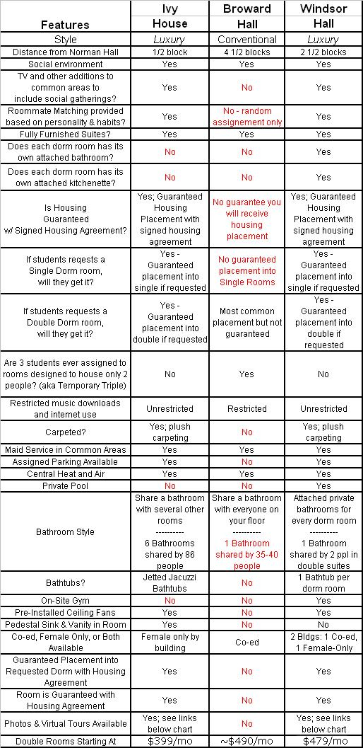 Comparison Chart